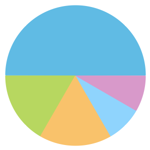 Chart: Abbottsleigh Gardens crime outcomes