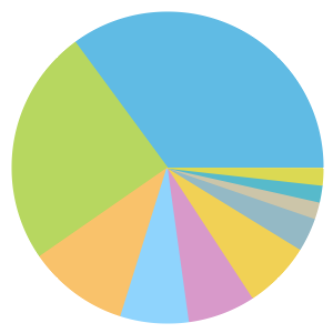 Chart: Ian Mikardo Way crime types