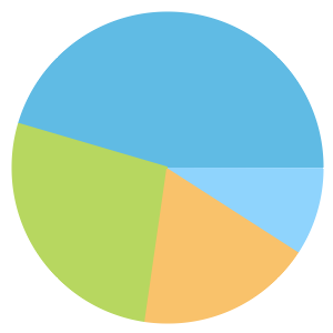 Chart: Mayfield Drive crime outcomes