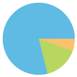Chart: Pinetree Court crime outcomes