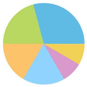 Chart: Pinetree Court crime types