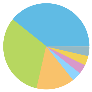 Chart: The Causeway crime outcomes