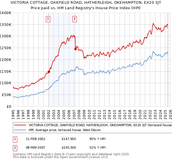 VICTORIA COTTAGE, OAKFIELD ROAD, HATHERLEIGH, OKEHAMPTON, EX20 3JT - £ ...