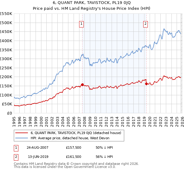 6, QUANT PARK, TAVISTOCK, PL19 0JQ: Price paid vs HM Land Registry's House Price Index