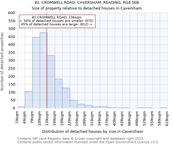 82, CROMWELL ROAD, CAVERSHAM, READING, RG4 5EB: Size of property relative to detached houses in Caversham