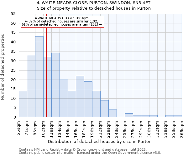 4, WAITE MEADS CLOSE, PURTON, SWINDON, SN5 4ET: Size of property relative to detached houses in Purton