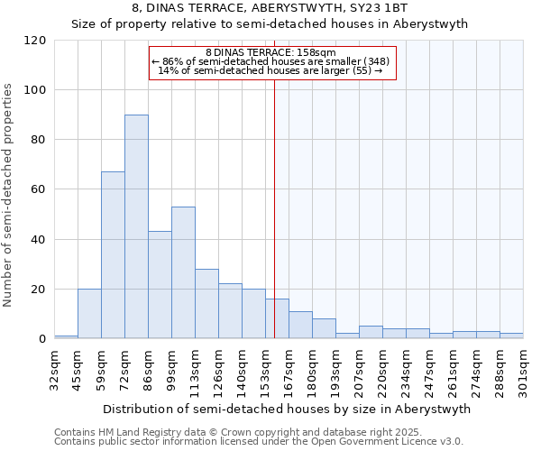 8, DINAS TERRACE, ABERYSTWYTH, SY23 1BT: Size of property relative to terraced houses houses in Aberystwyth