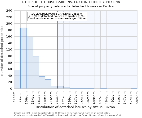 1, GLEADHILL HOUSE GARDENS, EUXTON, CHORLEY, PR7 6NN: Size of property relative to detached houses houses in Euxton