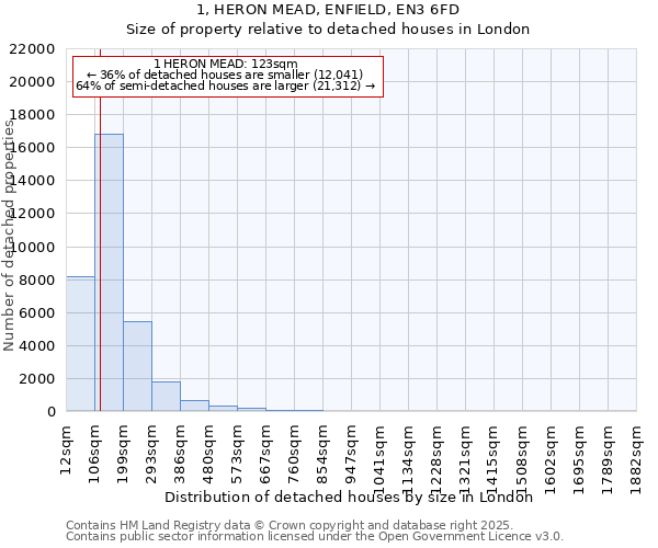 1, HERON MEAD, ENFIELD, EN3 6FD: Size of property relative to detached houses houses in London
