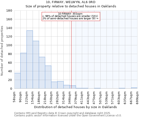 10, FIRWAY, WELWYN, AL6 0RD: Size of property relative to detached houses houses in Oaklands