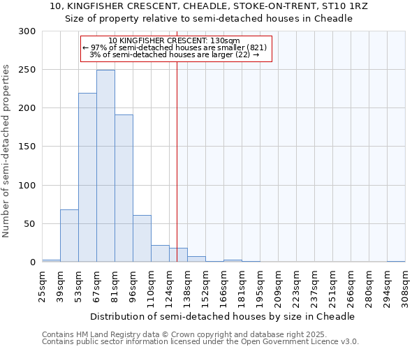 10, KINGFISHER CRESCENT, CHEADLE, STOKE-ON-TRENT, ST10 1RZ: Size of property relative to semi-detached houses houses in Cheadle