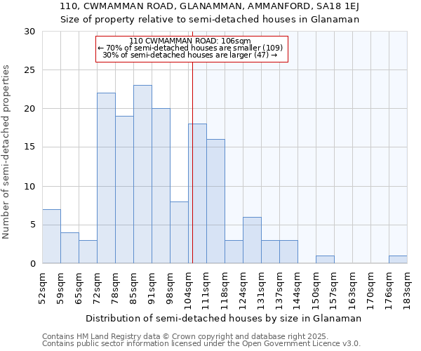 110, CWMAMMAN ROAD, GLANAMMAN, AMMANFORD, SA18 1EJ: Size of property relative to semi-detached houses houses in Glanaman