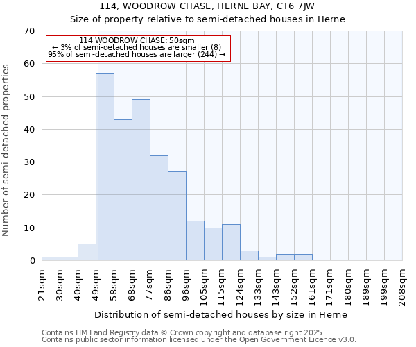 114, WOODROW CHASE, HERNE BAY, CT6 7JW: Size of property relative to semi-detached houses houses in Herne