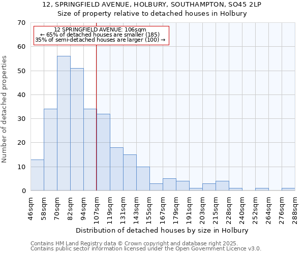 12, SPRINGFIELD AVENUE, HOLBURY, SOUTHAMPTON, SO45 2LP: Size of property relative to detached houses houses in Holbury