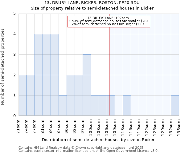13, DRURY LANE, BICKER, BOSTON, PE20 3DU: Size of property relative to semi-detached houses houses in Bicker