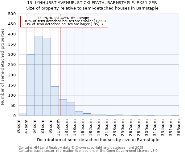 13, LYNHURST AVENUE, STICKLEPATH, BARNSTAPLE, EX31 2ER: Size of property relative to semi-detached houses houses in Barnstaple