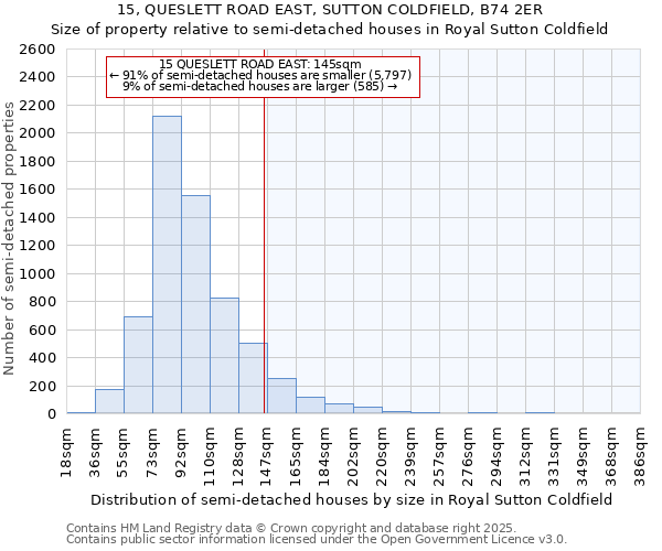 15, QUESLETT ROAD EAST, SUTTON COLDFIELD, B74 2ER: Size of property relative to semi-detached houses houses in Royal Sutton Coldfield