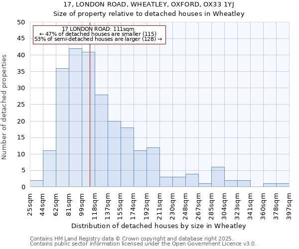 17, LONDON ROAD, WHEATLEY, OXFORD, OX33 1YJ: Size of property relative to detached houses houses in Wheatley