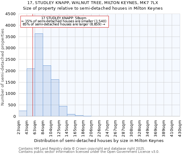 17, STUDLEY KNAPP, WALNUT TREE, MILTON KEYNES, MK7 7LX: Size of property relative to semi-detached houses houses in Milton Keynes