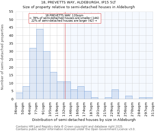18, PREVETTS WAY, ALDEBURGH, IP15 5LT: Size of property relative to terraced houses houses in Aldeburgh