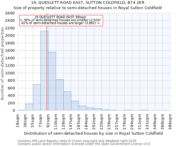 19, QUESLETT ROAD EAST, SUTTON COLDFIELD, B74 2ER: Size of property relative to semi-detached houses houses in Royal Sutton Coldfield