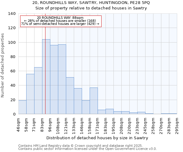 20, ROUNDHILLS WAY, SAWTRY, HUNTINGDON, PE28 5PQ: Size of property relative to detached houses houses in Sawtry