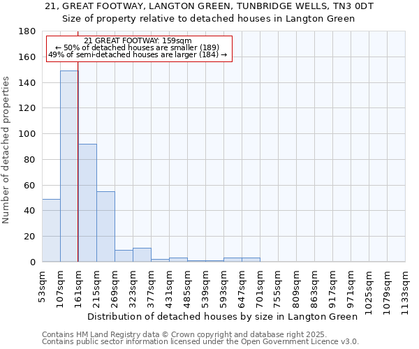 21, GREAT FOOTWAY, LANGTON GREEN, TUNBRIDGE WELLS, TN3 0DT: Size of property relative to detached houses houses in Langton Green