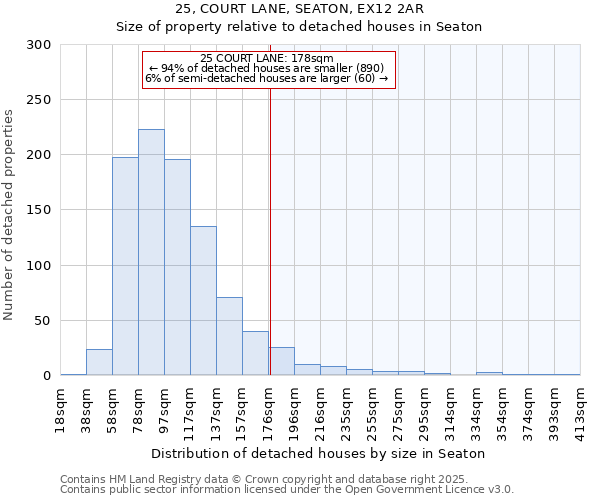 25, COURT LANE, SEATON, EX12 2AR: Size of property relative to detached houses houses in Seaton