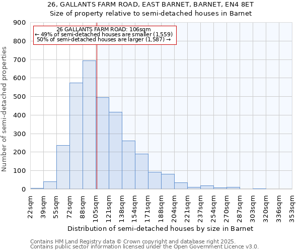 26, GALLANTS FARM ROAD, EAST BARNET, BARNET, EN4 8ET: Size of property relative to semi-detached houses houses in Barnet