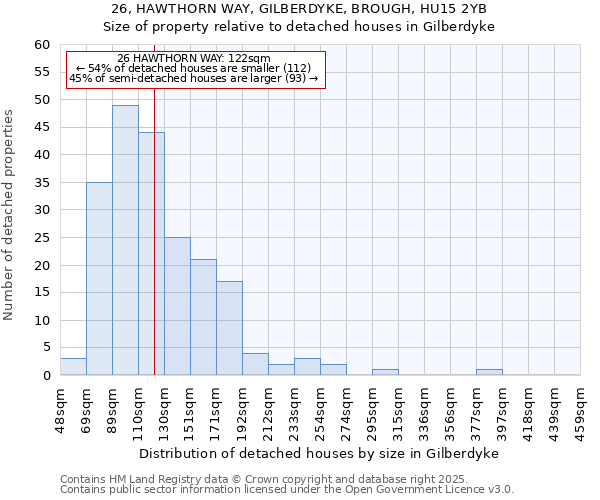 26, HAWTHORN WAY, GILBERDYKE, BROUGH, HU15 2YB: Size of property relative to detached houses houses in Gilberdyke