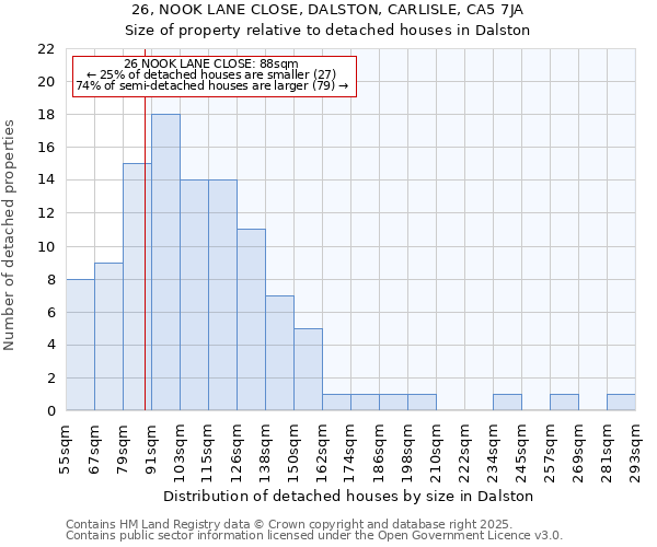 26, NOOK LANE CLOSE, DALSTON, CARLISLE, CA5 7JA: Size of property relative to detached houses houses in Dalston