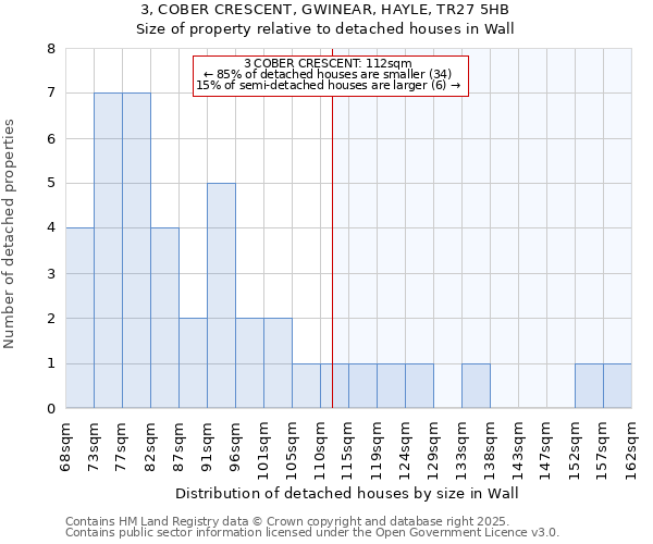 3, COBER CRESCENT, GWINEAR, HAYLE, TR27 5HB: Size of property relative to detached houses houses in Wall