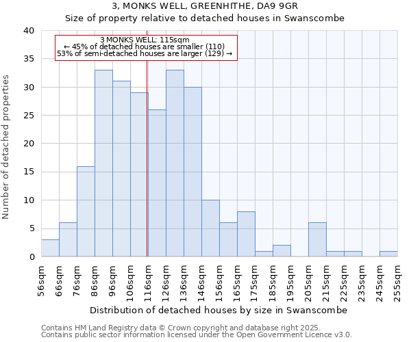 3, MONKS WELL, GREENHITHE, DA9 9GR: Size of property relative to detached houses houses in Swanscombe