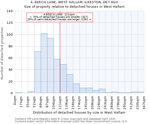 4, BEECH LANE, WEST HALLAM, ILKESTON, DE7 6GU: Size of property relative to detached houses houses in West Hallam