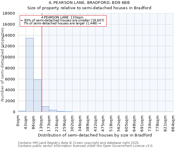 4, PEARSON LANE, BRADFORD, BD9 6BB: Size of property relative to semi-detached houses houses in Bradford