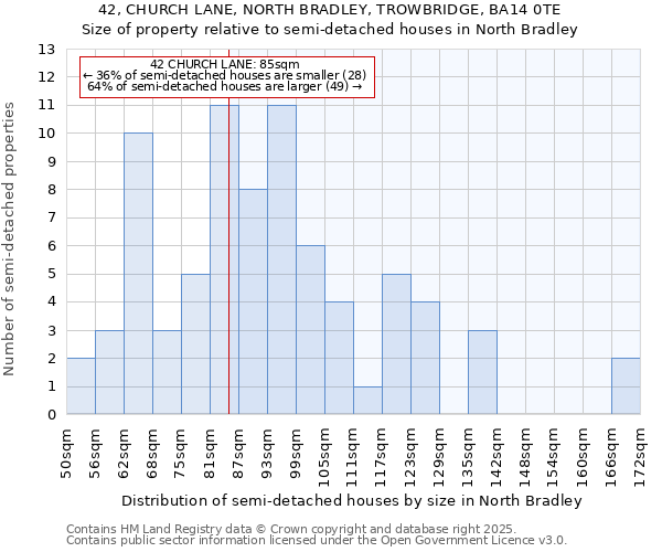 42, CHURCH LANE, NORTH BRADLEY, TROWBRIDGE, BA14 0TE: Size of property relative to semi-detached houses houses in North Bradley