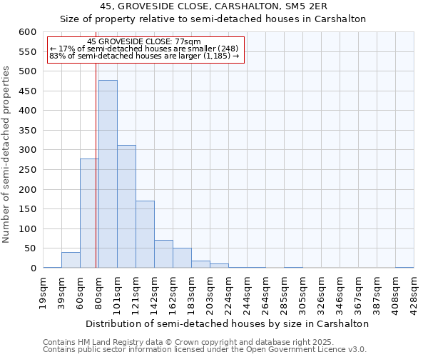 45, GROVESIDE CLOSE, CARSHALTON, SM5 2ER: Size of property relative to semi-detached houses houses in Carshalton