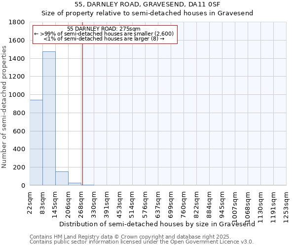 55, DARNLEY ROAD, GRAVESEND, DA11 0SF: Size of property relative to semi-detached houses houses in Gravesend