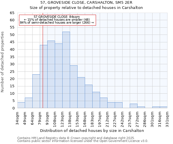 57, GROVESIDE CLOSE, CARSHALTON, SM5 2ER: Size of property relative to detached houses houses in Carshalton
