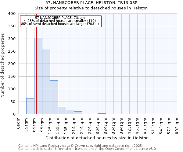 57, NANSCOBER PLACE, HELSTON, TR13 0SP: Size of property relative to detached houses houses in Helston