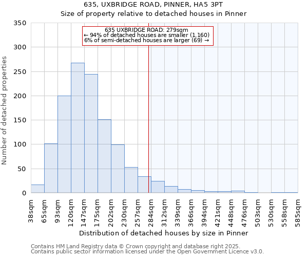 635, UXBRIDGE ROAD, PINNER, HA5 3PT: Size of property relative to detached houses houses in Pinner