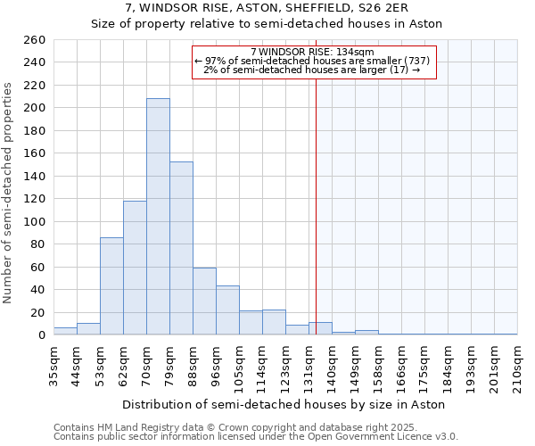 7, WINDSOR RISE, ASTON, SHEFFIELD, S26 2ER: Size of property relative to semi-detached houses houses in Aston