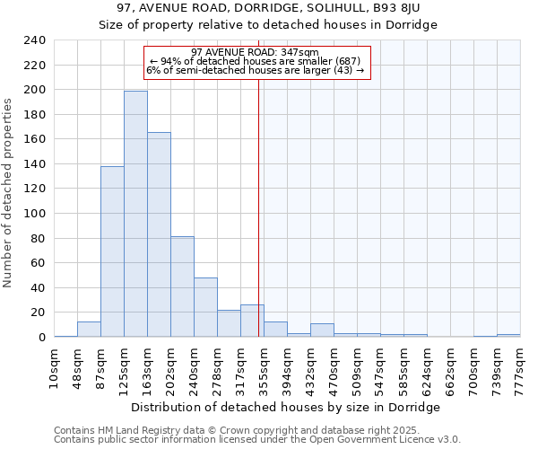 97, AVENUE ROAD, DORRIDGE, SOLIHULL, B93 8JU: Size of property relative to detached houses houses in Dorridge