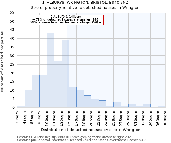 1, ALBURYS, WRINGTON, BRISTOL, BS40 5NZ: Size of property relative to detached houses houses in Wrington