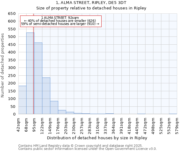 1, ALMA STREET, RIPLEY, DE5 3DT: Size of property relative to detached houses houses in Ripley