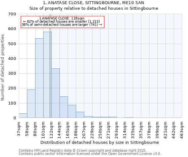 1, ANATASE CLOSE, SITTINGBOURNE, ME10 5AN: Size of property relative to detached houses houses in Sittingbourne