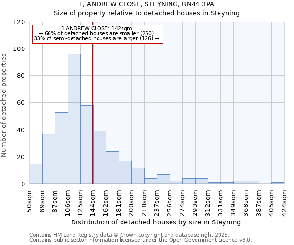 1, ANDREW CLOSE, STEYNING, BN44 3PA: Size of property relative to detached houses houses in Steyning