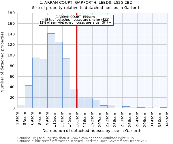 1, ARRAN COURT, GARFORTH, LEEDS, LS25 2BZ: Size of property relative to detached houses houses in Garforth