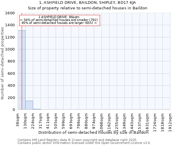 1, ASHFIELD DRIVE, BAILDON, SHIPLEY, BD17 6JA: Size of property relative to semi-detached houses houses in Baildon