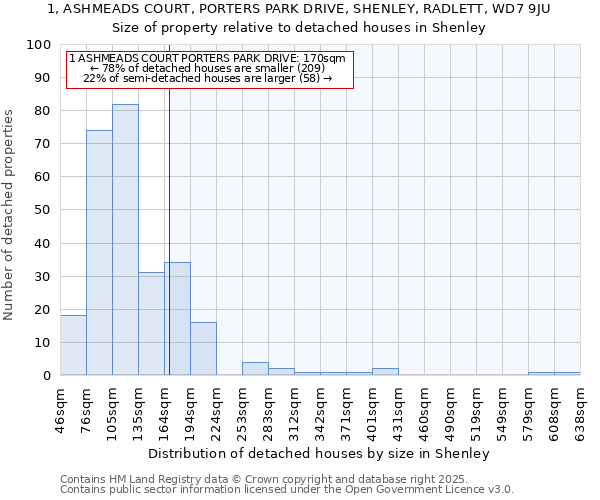 1, ASHMEADS COURT, PORTERS PARK DRIVE, SHENLEY, RADLETT, WD7 9JU: Size of property relative to detached houses houses in Shenley